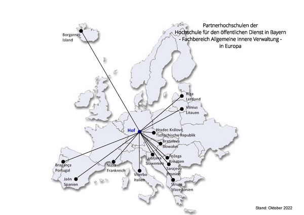 Grafik Partnerhochschulen